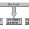 Acrel-3100商業預付費電能管理系統圖片1