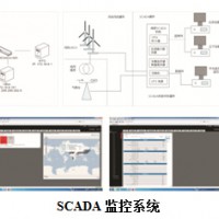 遠(yuǎn)程監(jiān)控系統(tǒng)（SCADA）系統(tǒng)圖片1