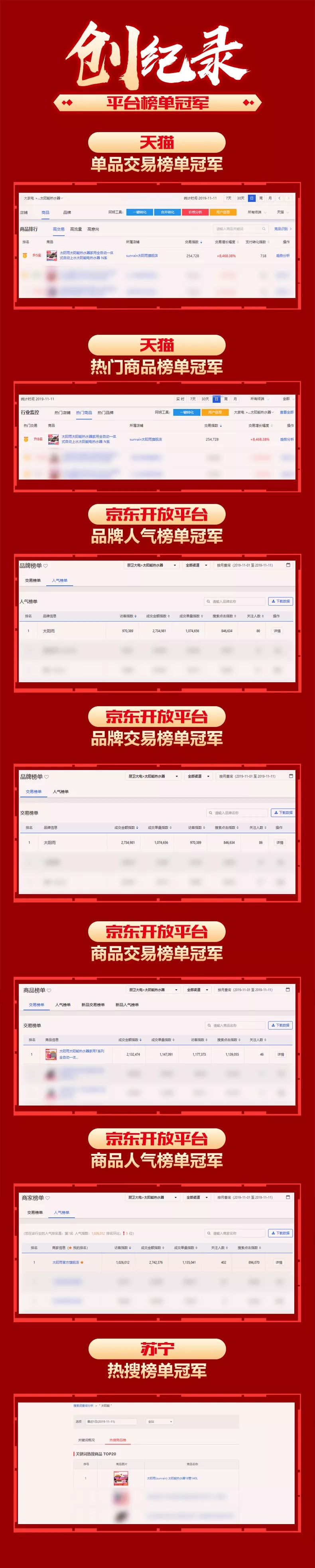 空氣能,太陽能,熱水器 太陽雨集團(tuán)