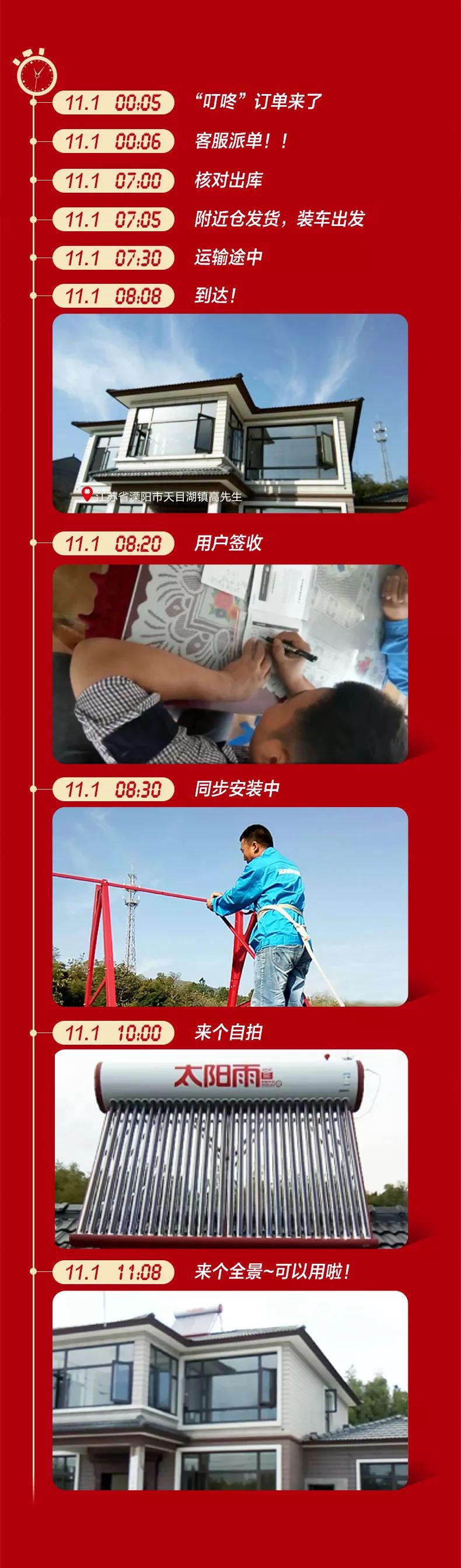 空氣能,太陽能,熱水器 太陽雨集團(tuán)