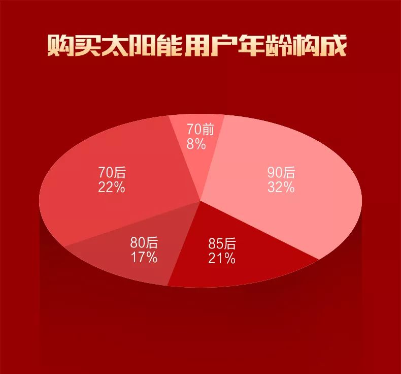空氣能,太陽能,熱水器 太陽雨集團(tuán)