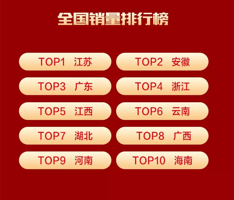 空氣能,太陽能,熱水器 太陽雨集團(tuán)