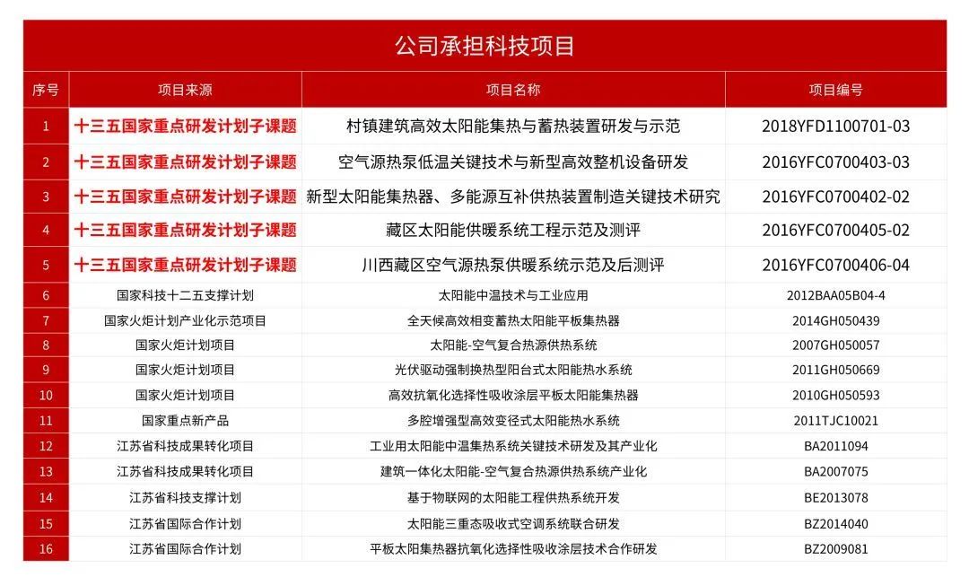 空氣能,太陽能,熱水器 空氣能,太陽能,熱水器