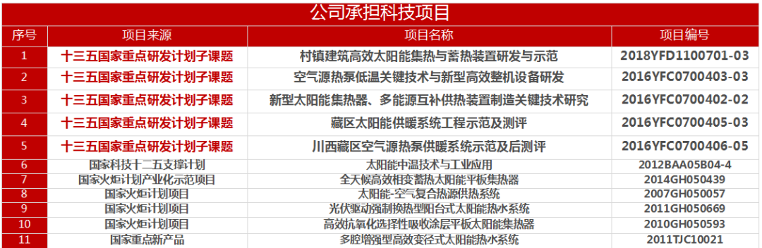 空氣能,太陽能,熱水器 空氣能,太陽能,熱水器