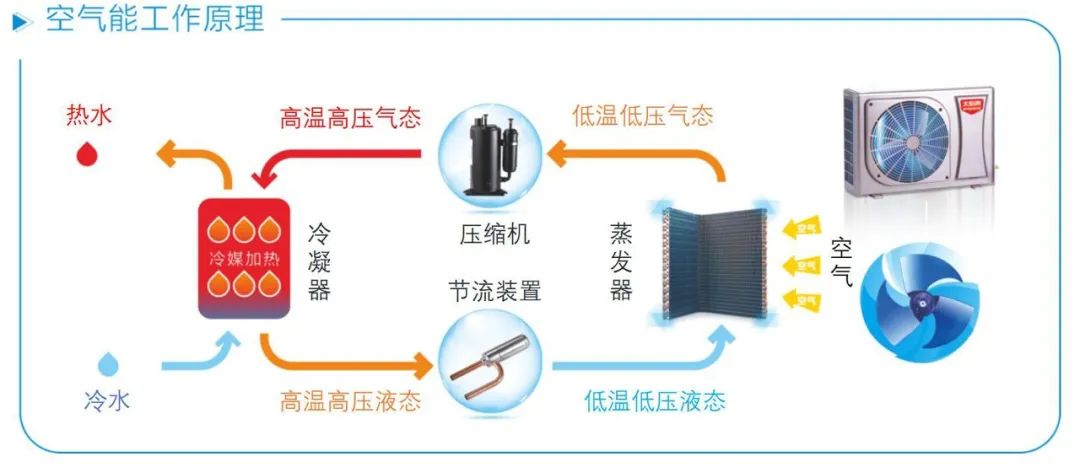 空氣能,太陽能,熱水器 空氣能,太陽能,熱水器