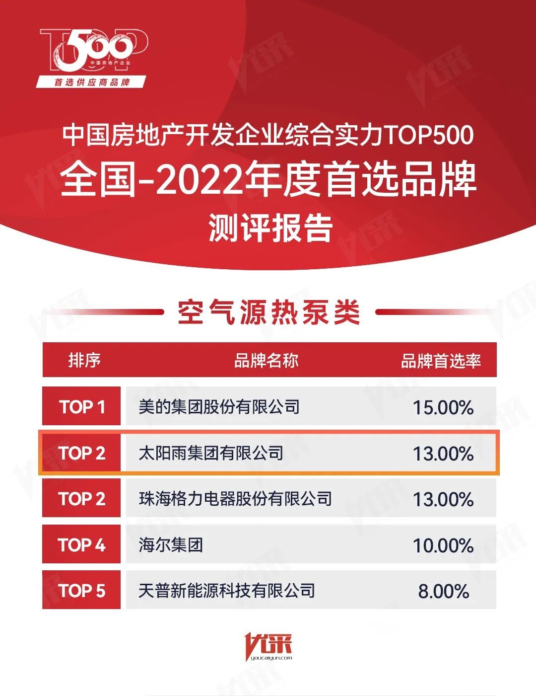 空氣能,太陽能,熱水器 空氣能,太陽能,熱水器