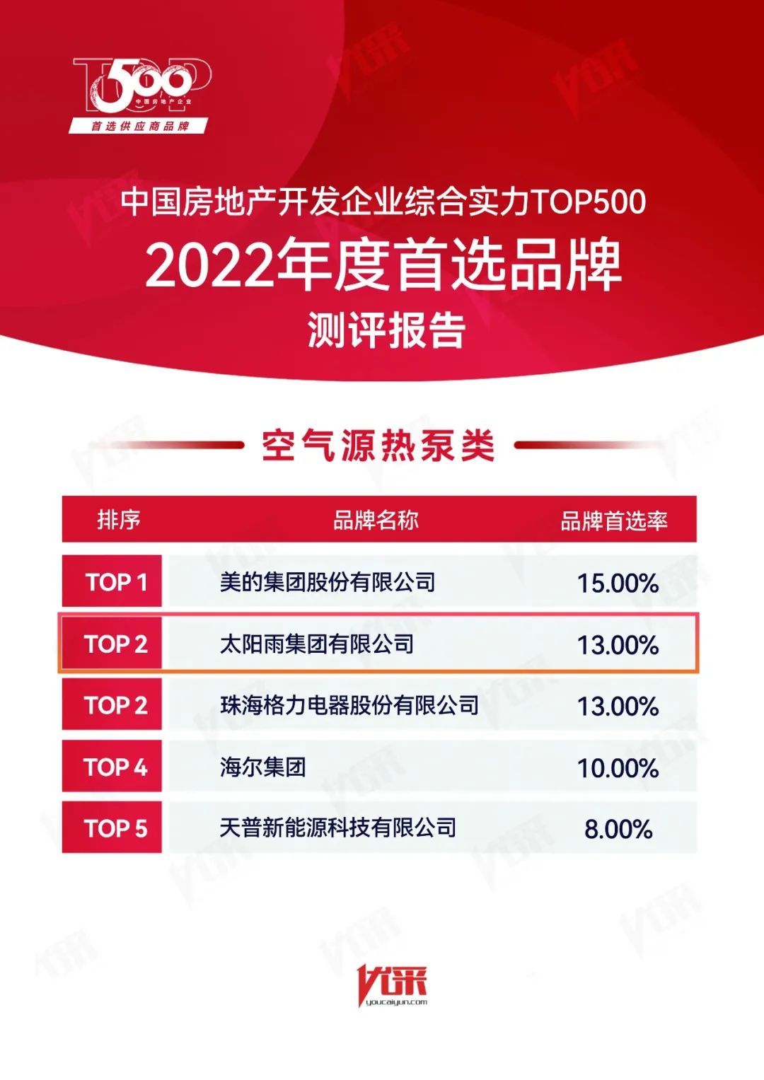 空氣能,太陽能,熱水器 空氣能,太陽能,熱水器
