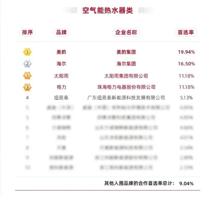 空氣能,太陽能,熱水器 空氣能,太陽能,熱水器