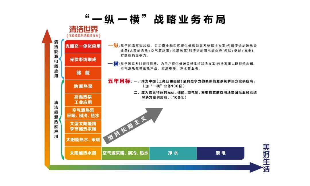 空氣能,太陽能,熱水器 空氣能,太陽能,熱水器