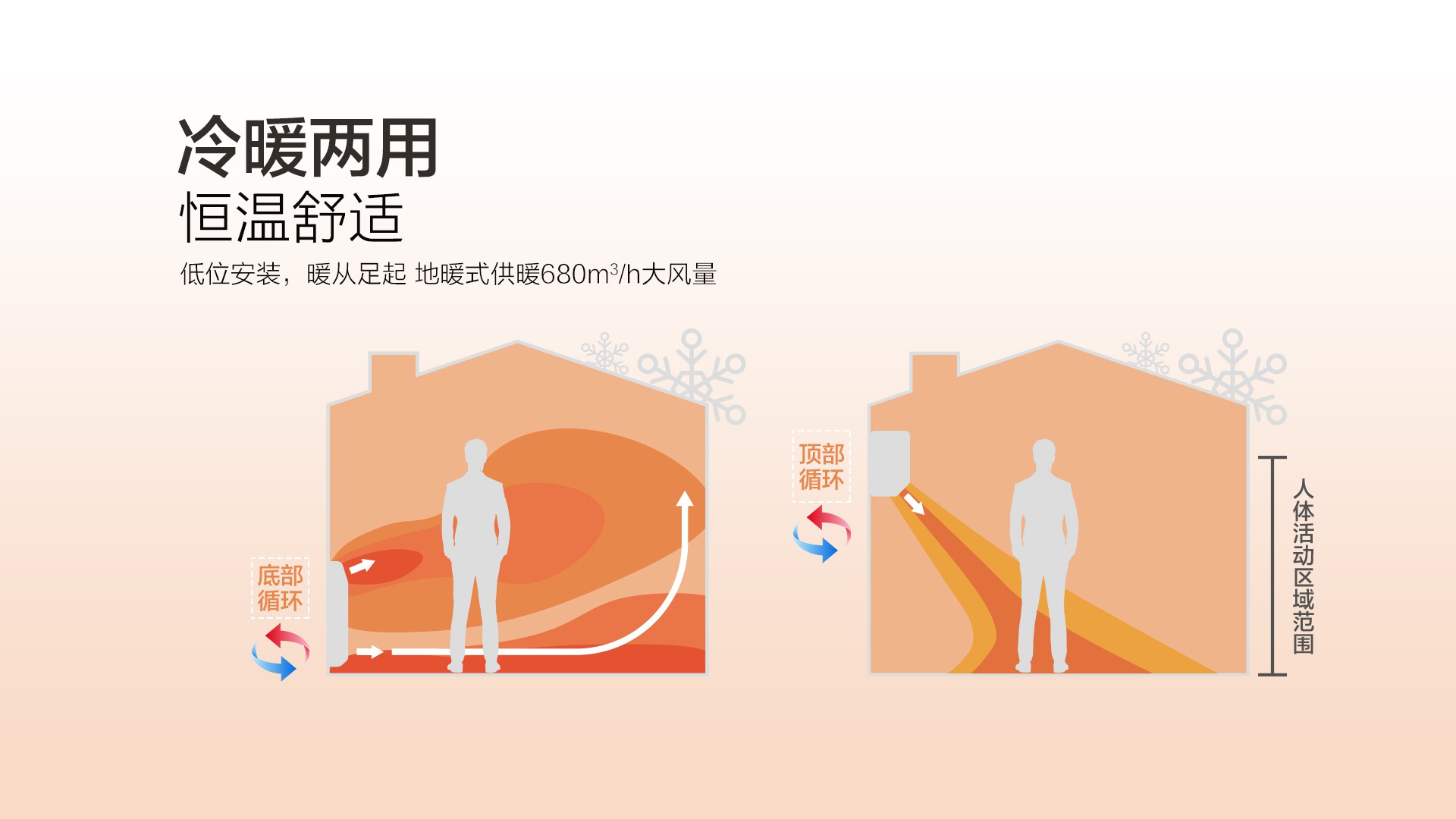 空氣能,太陽能,熱水器