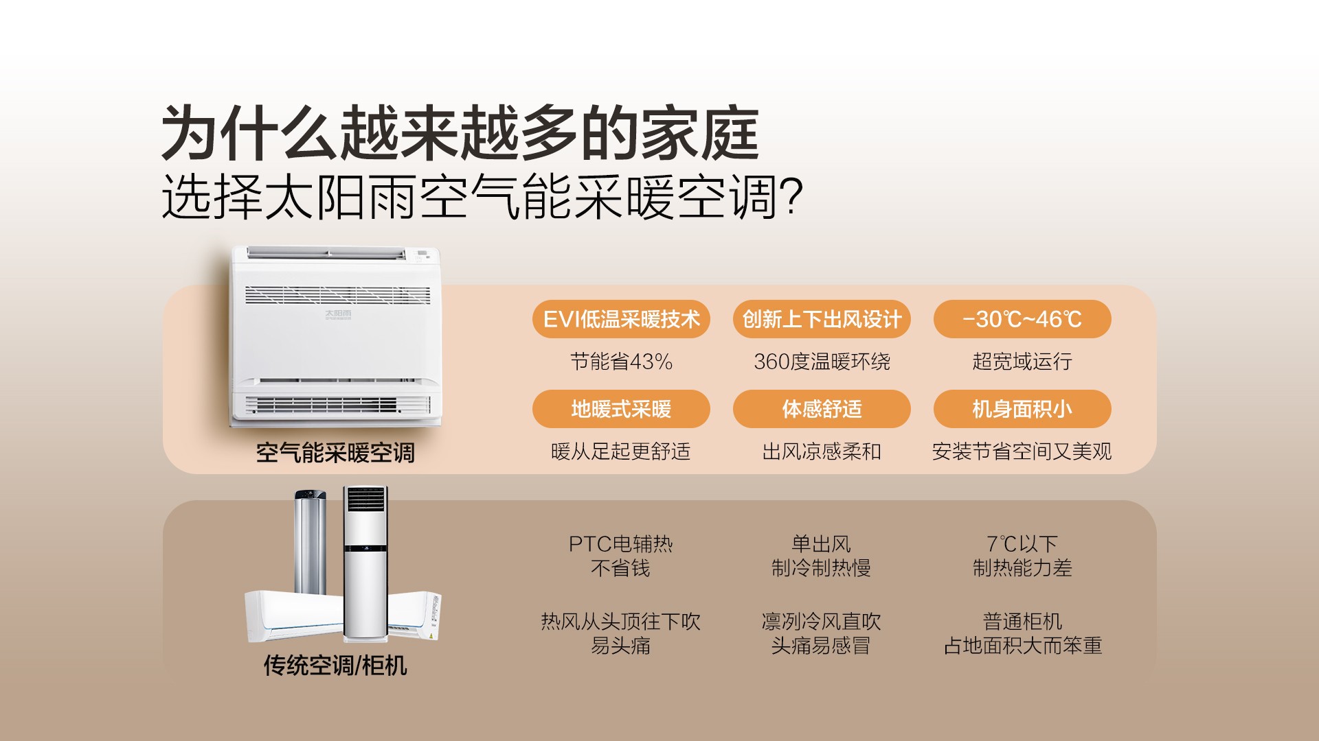 空氣能,太陽能,熱水器